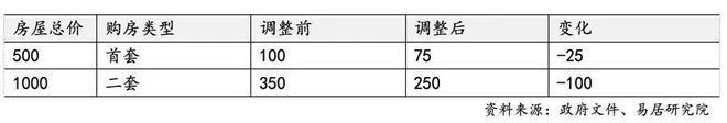 处网站苏州园区精装交付户型价格地址凯时尊龙人生就是博保利珺华赋售楼(图17)