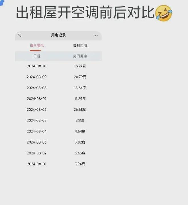 抠抠搜搜 网友说是因为你不知道广东出租屋凯时尊龙人生就是博为什么那么多人开空调(图5)