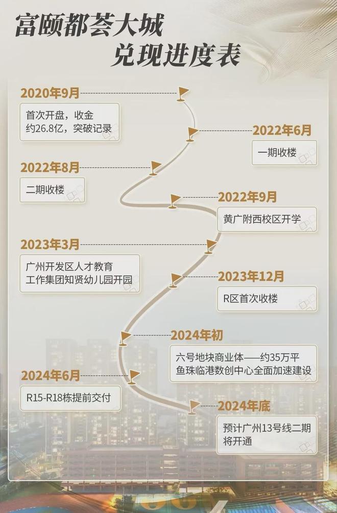 颐华庭』售楼中心富颐华庭网站欢迎您尊龙凯时APP2024『富力南驰富(图24)